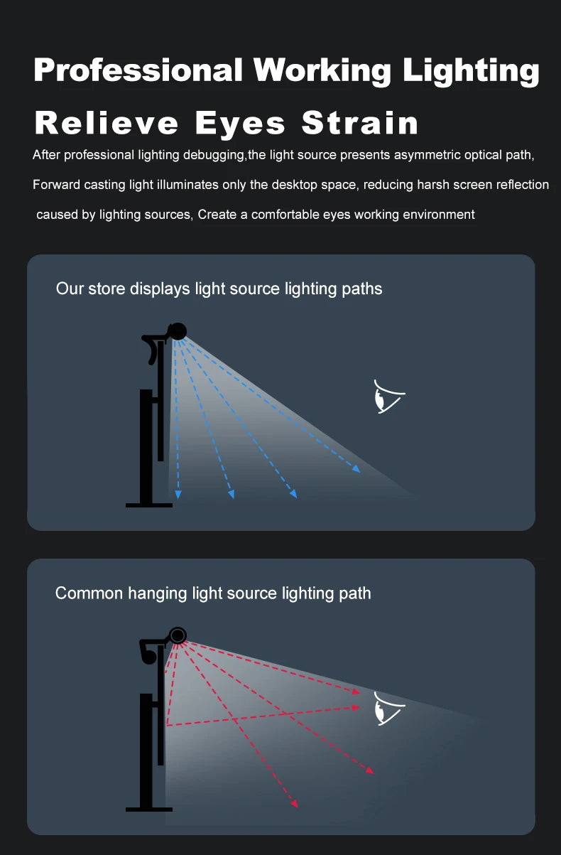 LED Laptop Computer Monitor Light Bar